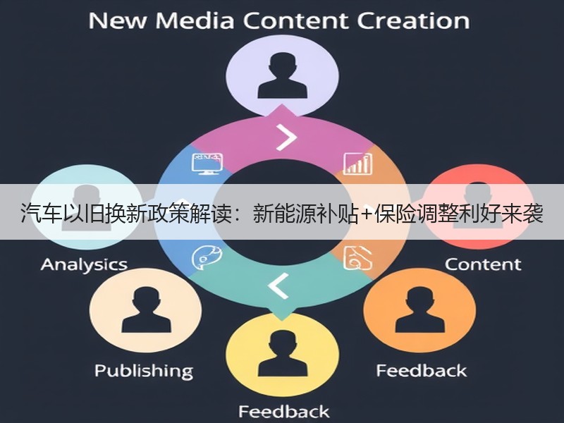 汽车以旧换新政策解读:新能源补贴+保险调整利好来袭 汽车以旧换新政策解读:新能源补贴+保险调整利好来袭