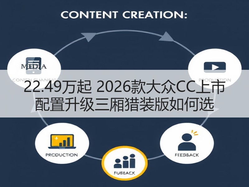 22.49万起 2026款大众CC上市 配置升级三厢猎装版如何选