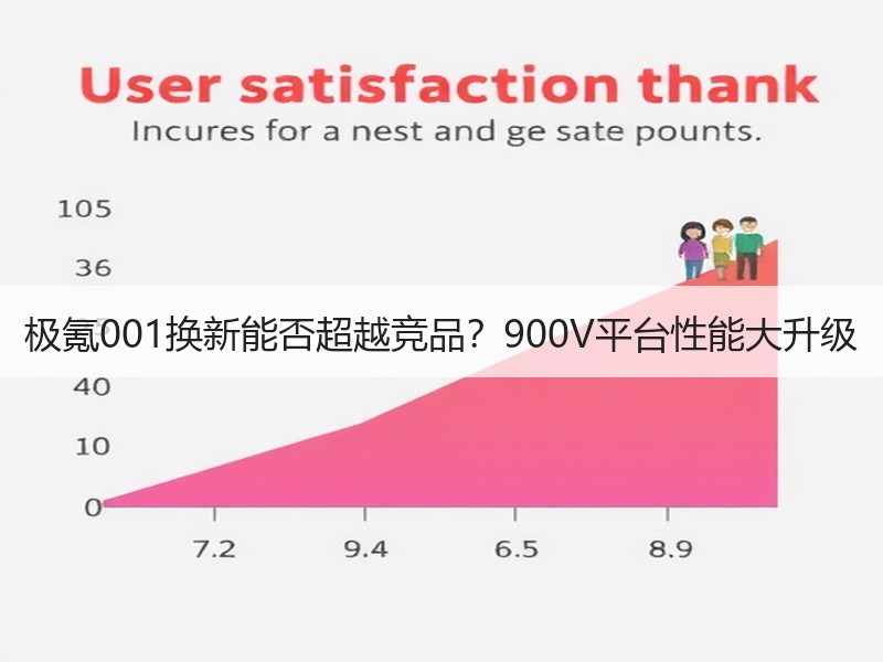 极氪001换新能否超越竞品？900V平台性能大升级