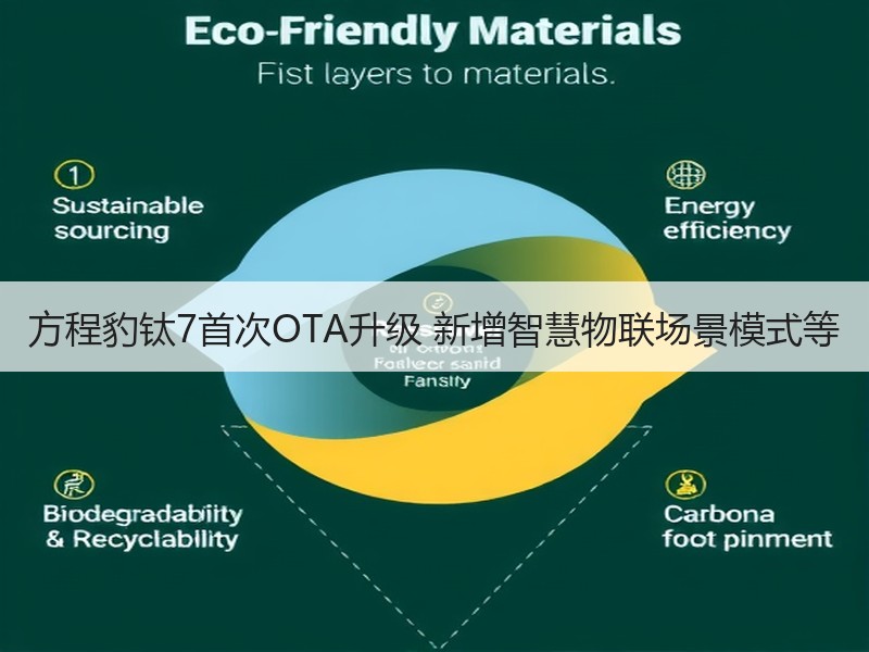 方程豹钛7首次OTA升级 新增智慧物联场景模式等