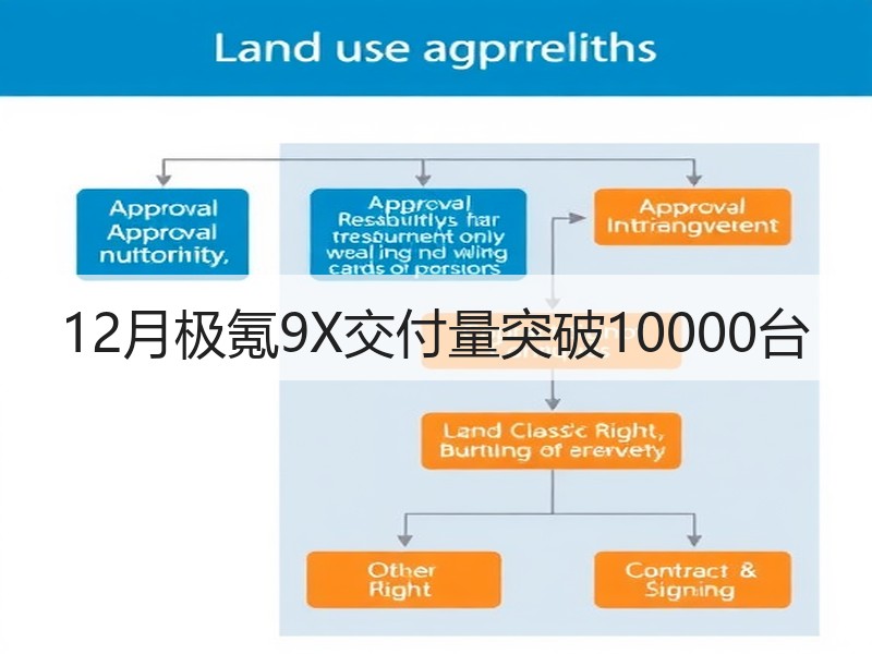 12月极氪9X交付量突破10000台 12月极氪9X交付量突破10000台