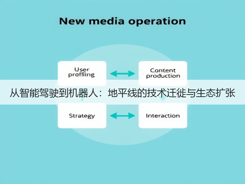 从智能驾驶到机器人：地平线的技术迁徙与生态扩张