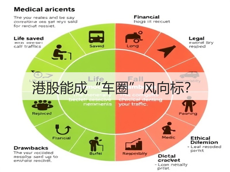 港股能成“车圈”风向标? 港股能成“车圈”风向标?