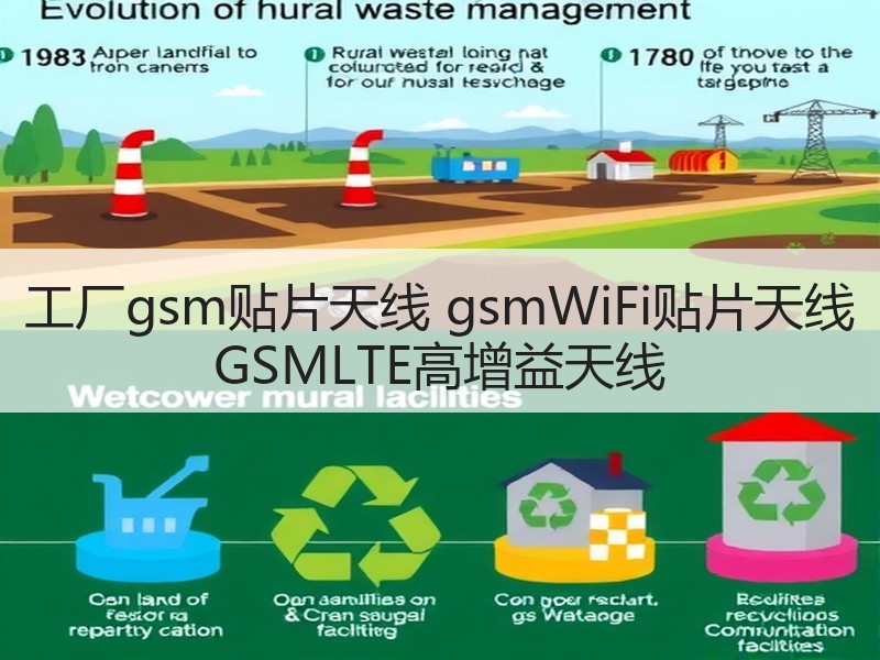 工厂gsm贴片天线 gsmWiFi贴片天线 GSMLTE高增益天线