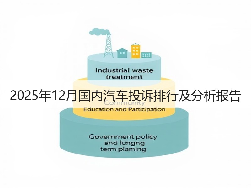 2025年12月国内汽车投诉排行及分析报告