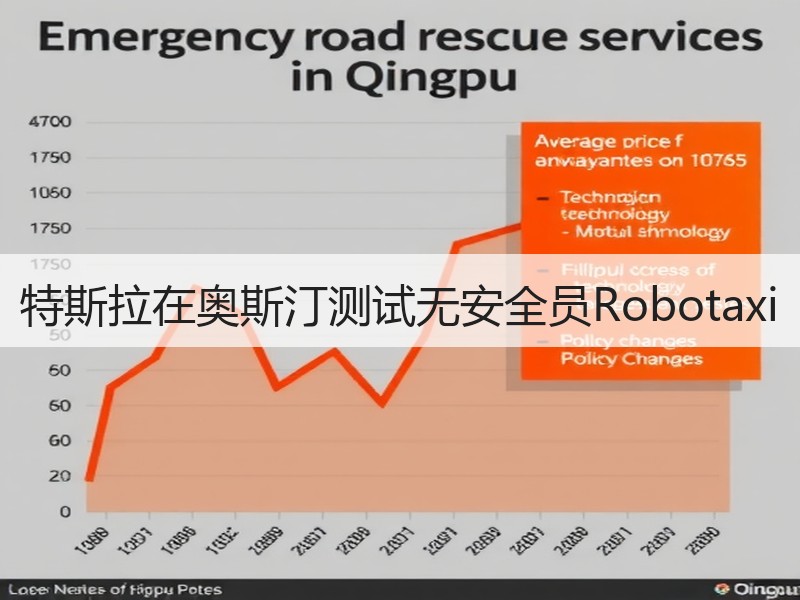 特斯拉在奥斯汀测试无安全员Robotaxi 特斯拉在奥斯汀测试无安全员Robotaxi