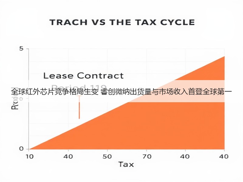 全球红外芯片竞争格局生变 睿创微纳出货量与市场收入首登全球第一