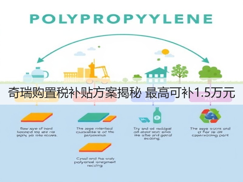奇瑞购置税补贴方案揭秘 最高可补1.5万元 奇瑞购置税补贴方案揭秘 最高可补1.5万元