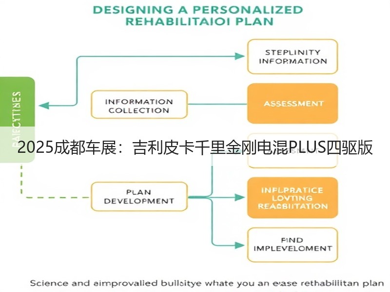 2025成都车展：吉利皮卡千里金刚电混PLUS四驱版