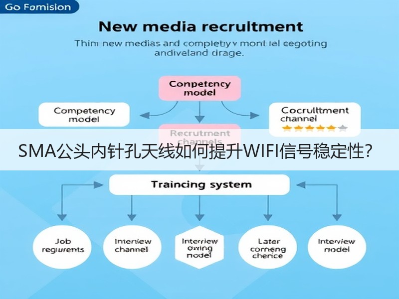 SMA公头内针孔天线如何提升WIFI信号稳定性？
