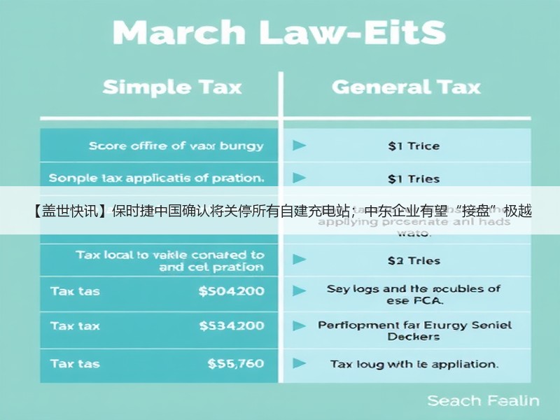 【盖世快讯】保时捷中国确认将关停所有自建充电站;中东企业有望“接盘”极越 【盖世快讯】保时捷中国确认将关停所有自建充电站;中东企业有望“接盘”极越