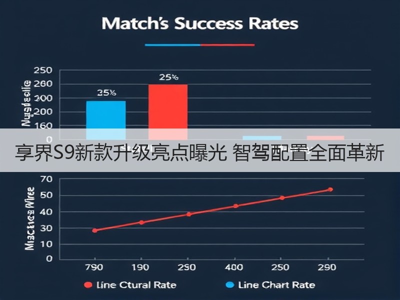 享界S9新款升级亮点曝光 智驾配置全面革新